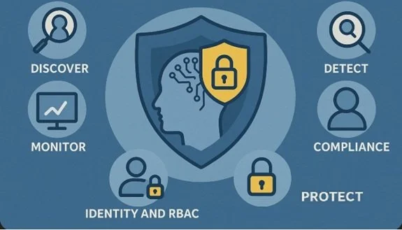Recent Breaches Proved a Hard Truth: Point Tools Don’t Correlate. XeneX Does.