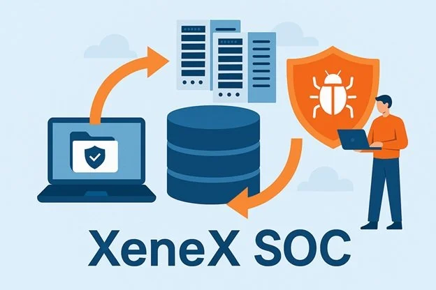Backup and Disaster Recovery blog