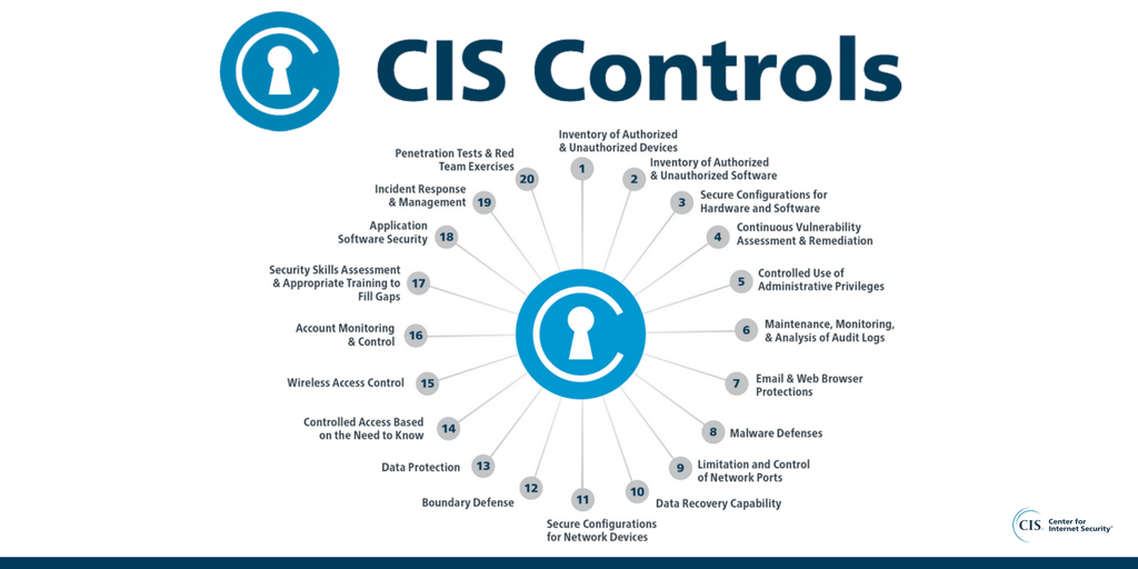 CIS Control