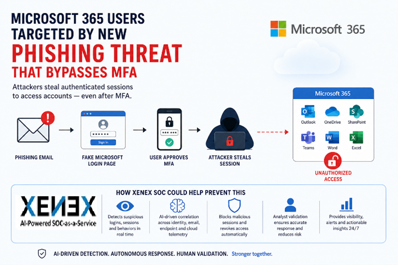 MFA and Phishing Blog