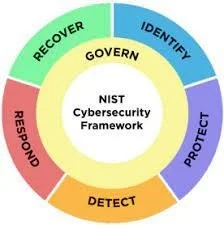 NIST