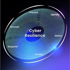 cyber