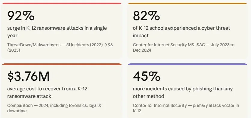 k-12 Ransomware