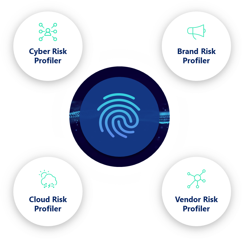 risk profiler