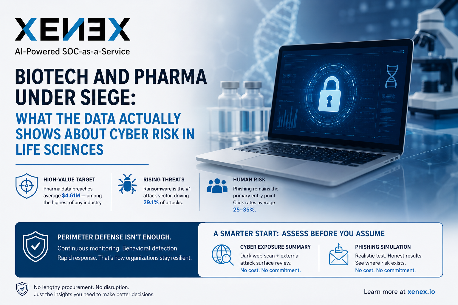 Biotech and Pharmaceuticals Under Siege: What the Data Actually Shows About Cyber Risk in Life Sciences